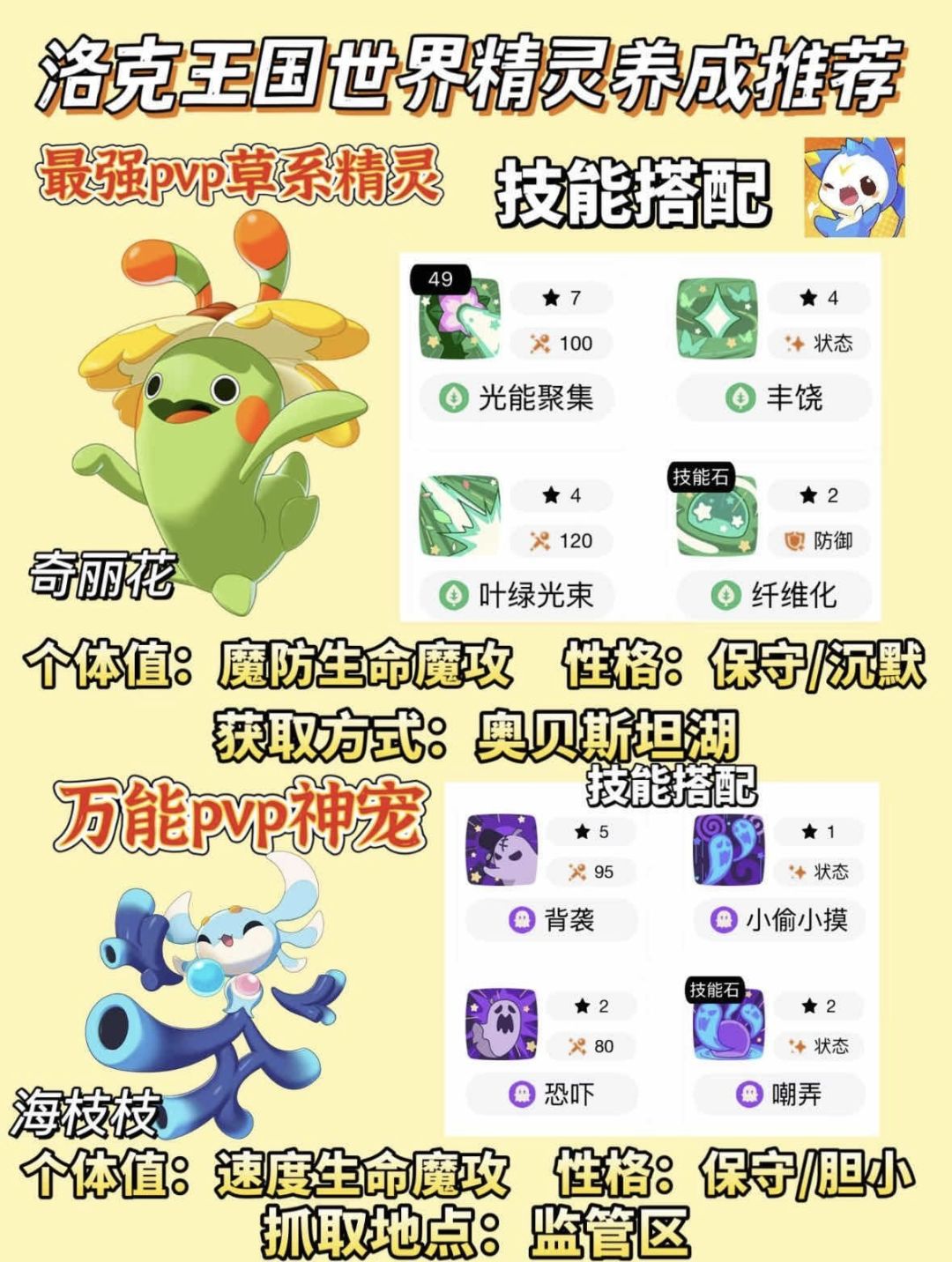 【洛克王国世界攻略征集】新手入坑攻略 3