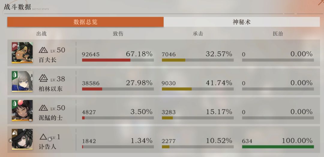 论小狗跟挖掘艺术，以及洞三后的队伍搭配 2