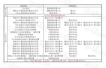【迷途暗影】限时计划获取一览