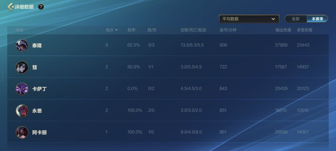 再出发 1