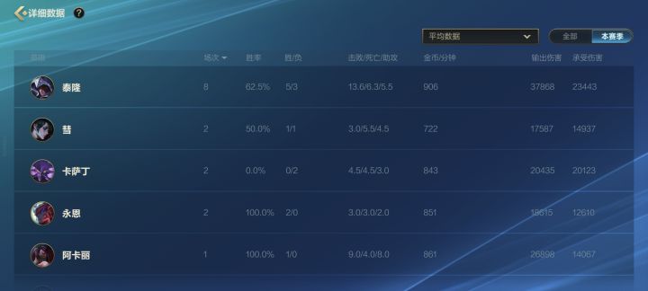 再出发截图