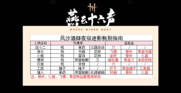 燕子酒肆夜宿迷影甄别指南