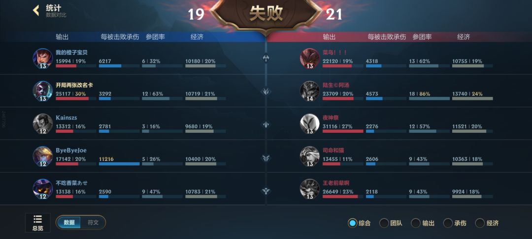 这数据 1