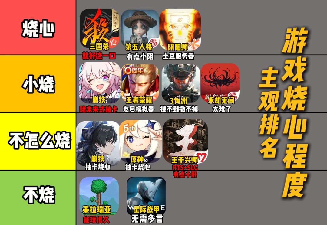 有没有那种烧心游戏推荐 2
