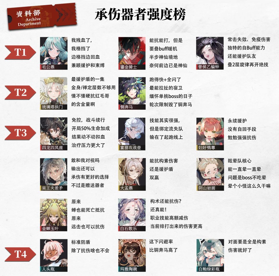 【物华弥新】公测前瞻节奏榜 2