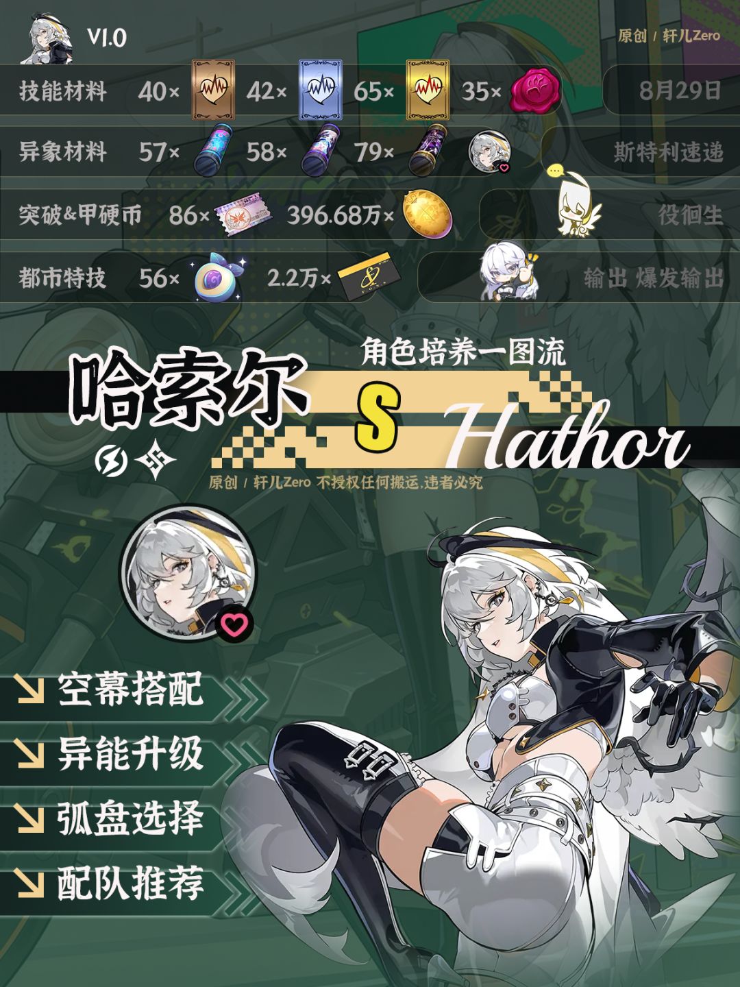 异环角色 | V1.0哈索尔培养攻略一图流 1