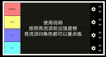 新版本各体系英雄强度榜 按体系分类