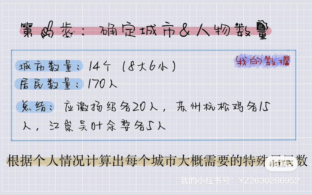 江南百景图之人物篇①人物分配攻略2.0版截图