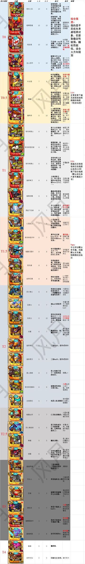 2025 最新10月开局必看攻略