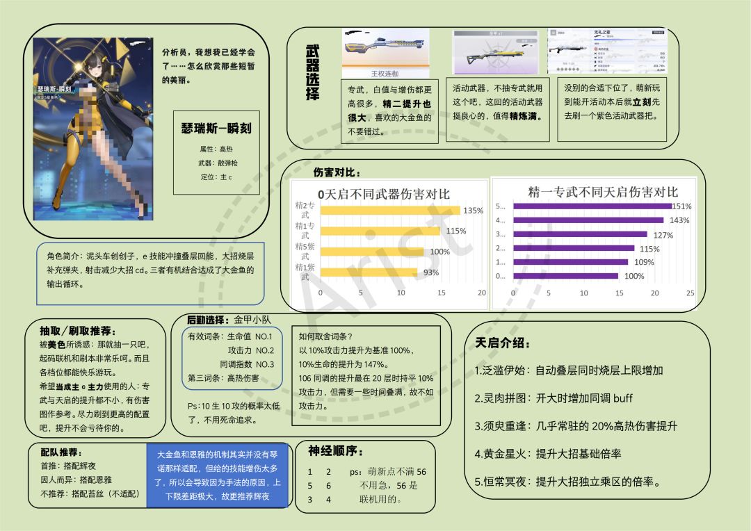 大金鱼【瑟瑞斯-瞬刻】一图流攻略来啦 2