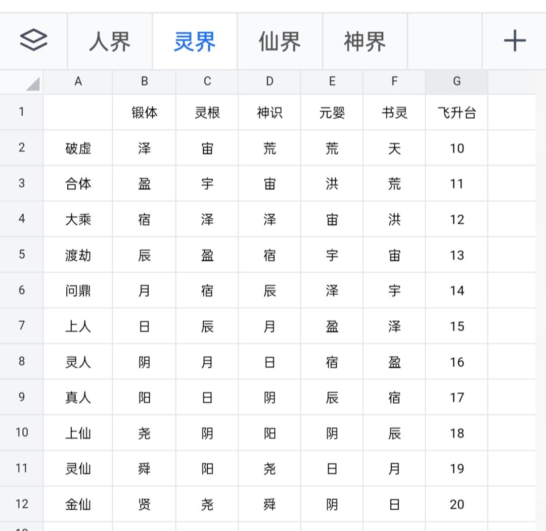 各境界渡劫条件汇总 2