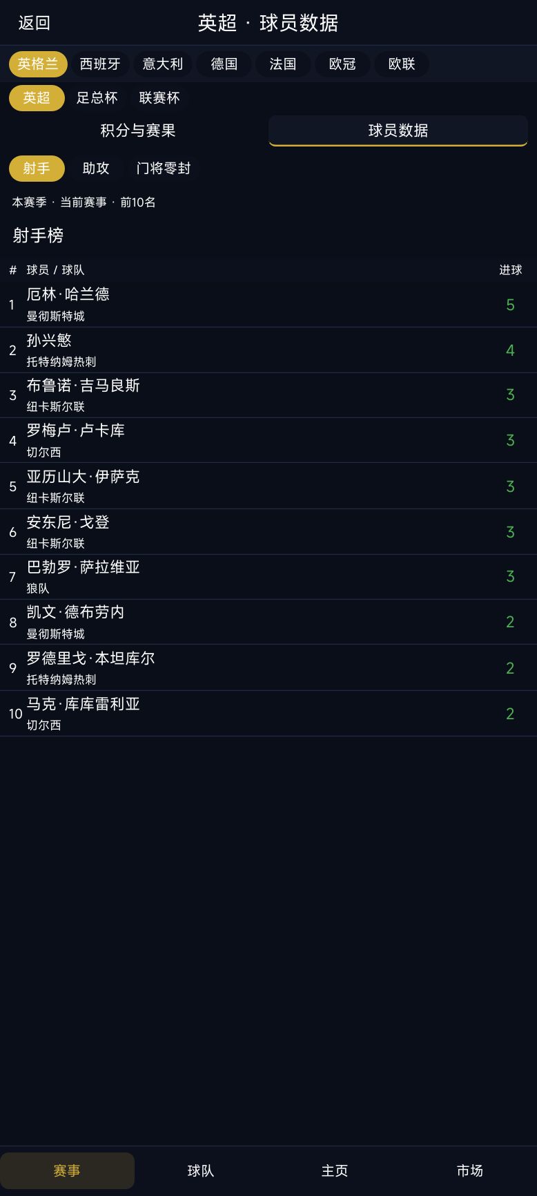 足球经理:冠军之路 v9.1.1 版本更新 6