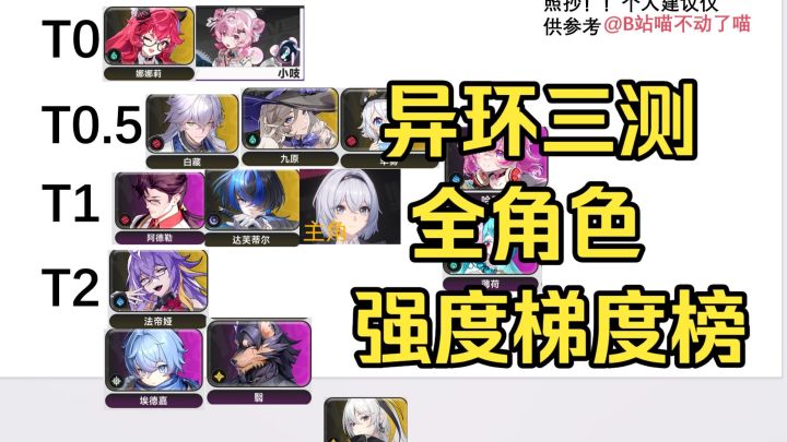 【异环】三测全角色强度梯度排行榜！自选s角色推荐！截图