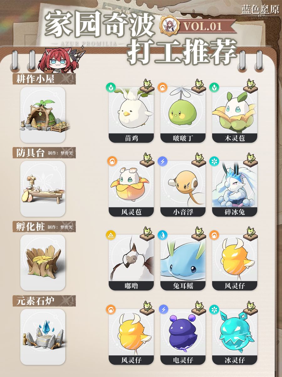 【蓝色星原】奇波打工推荐 3