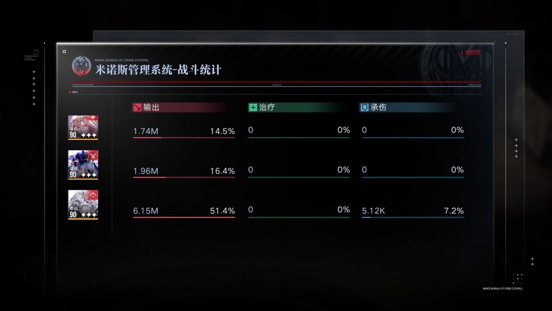 芭菲极限挑战低配流血也是过了 1
