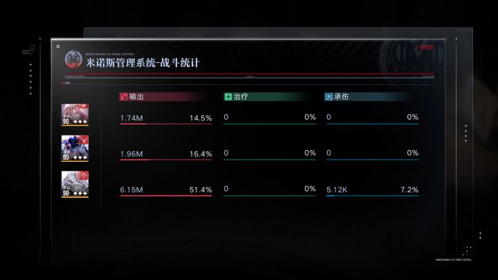芭菲极限挑战低配流血也是过了截图