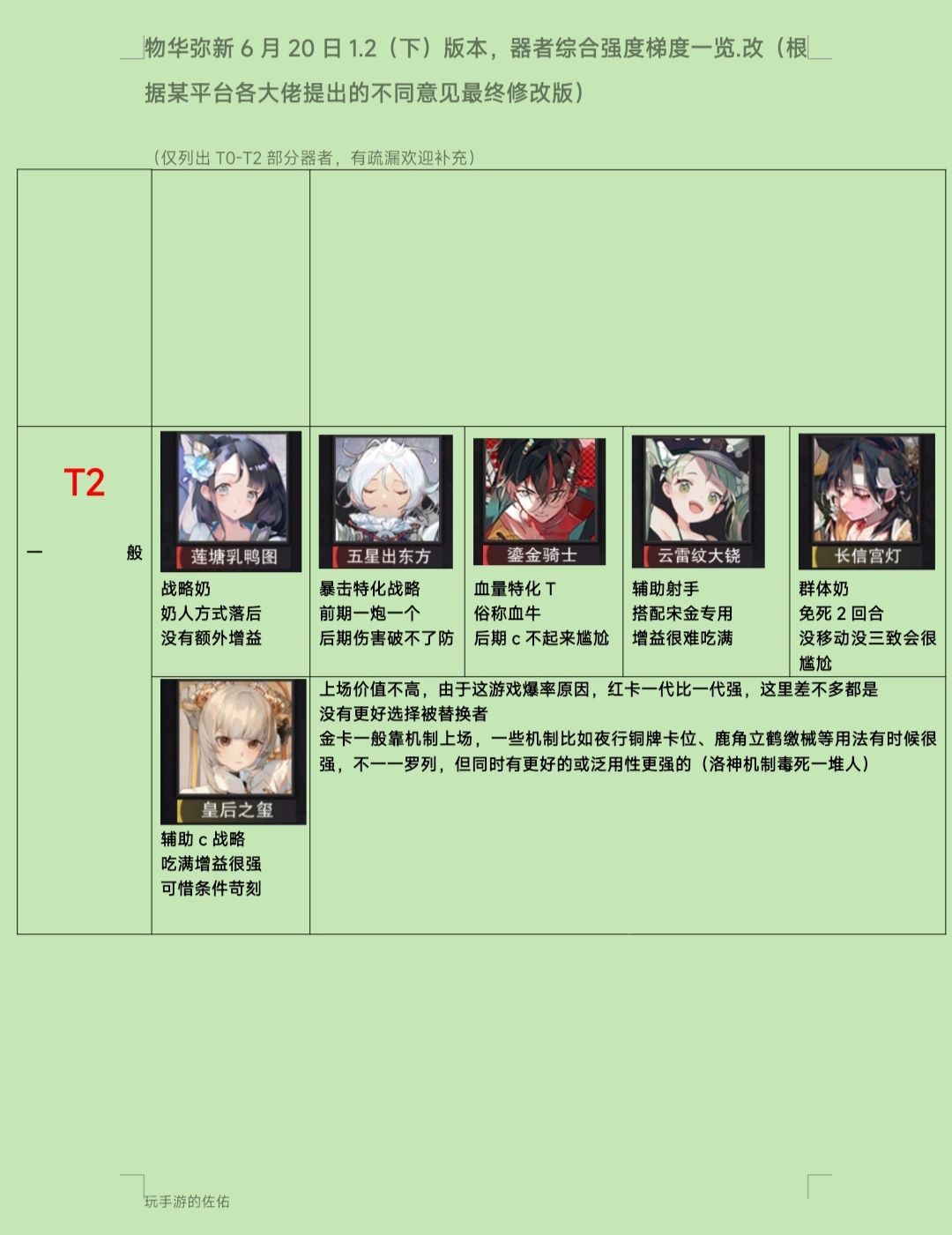 【物华弥新1.2下版本梯度榜】大佬意见改❗ 3