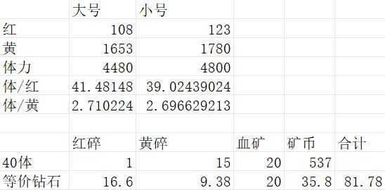 矿区体力收益 1