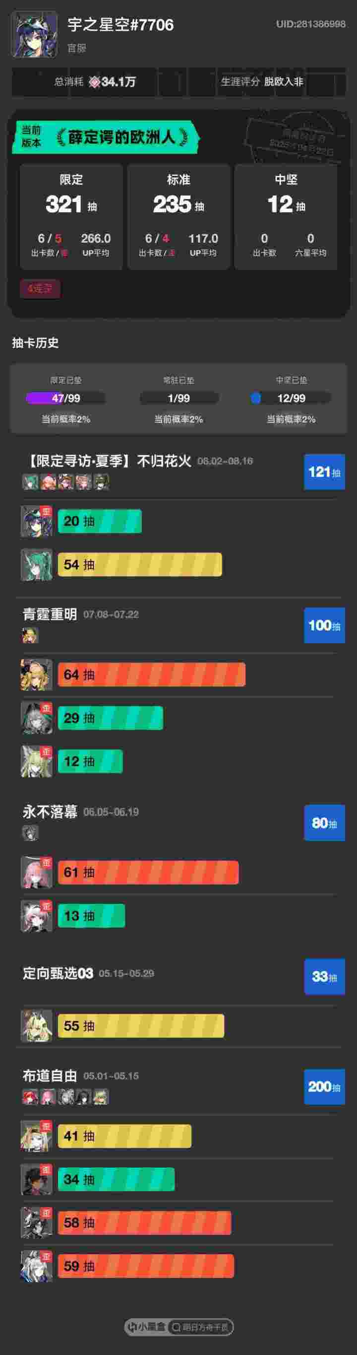 足足266抽up平均截图