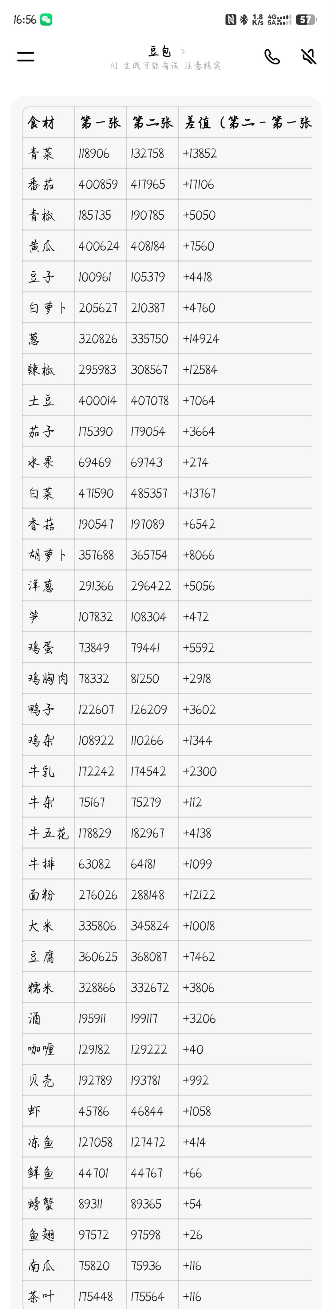 高级池 6
