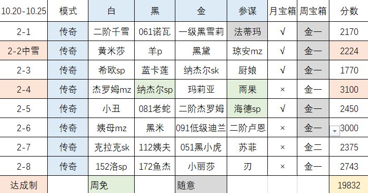 【幻境记录】Week2，19703->19832->20038截图