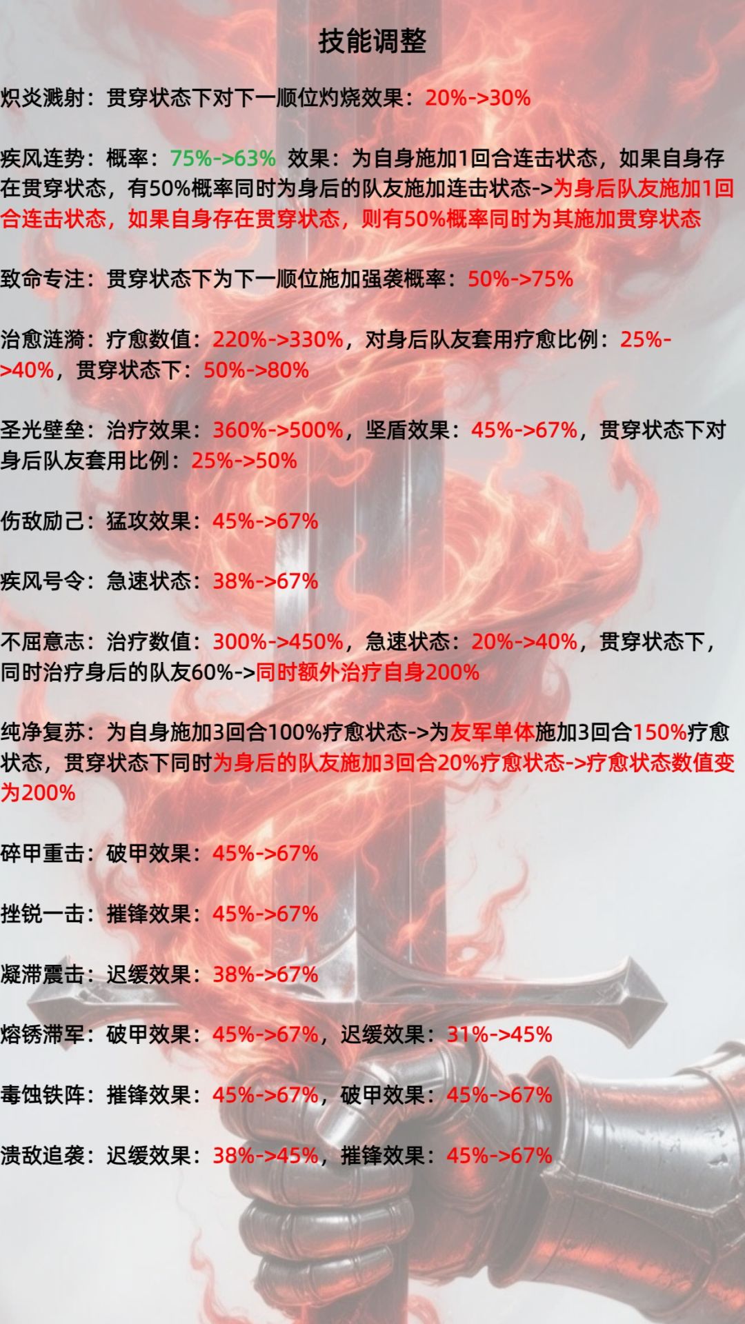 七月平衡性调整内容公示 3