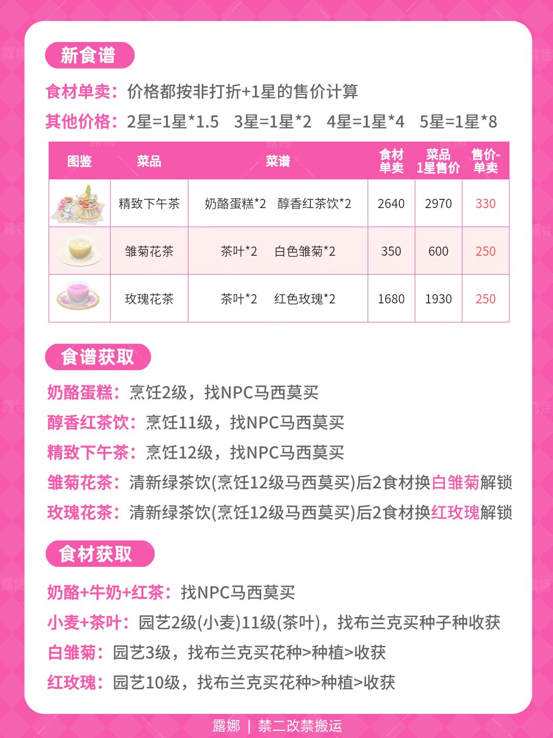 心动小镇 3个新食谱菜谱精致下午茶2款花茶 2