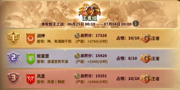 【蚁王决赛现场榜单--6.27】首日赛场榜单公布！