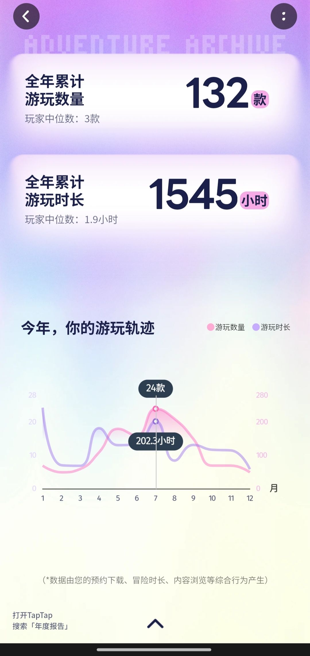 2026年继续拥抱TapTap🥺👊🏻 2