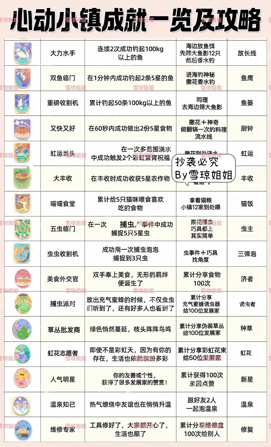 2.28心动小镇硬核资源及各项所需攻略一览 3