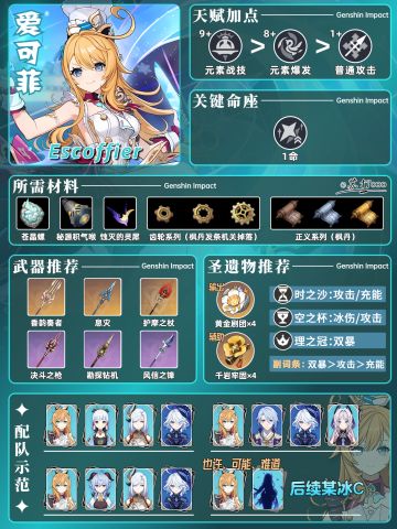 原神「爱可菲」一图流❗冰系的崛起