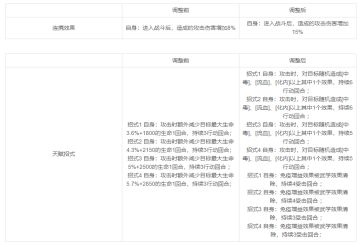 8月16日更新维护公告