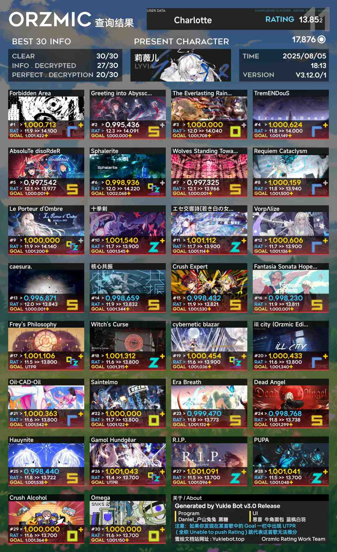 地板13.7达成 3
