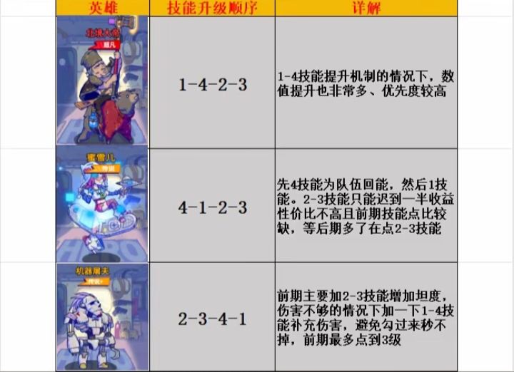 疯狂水世界 最新攻略 3