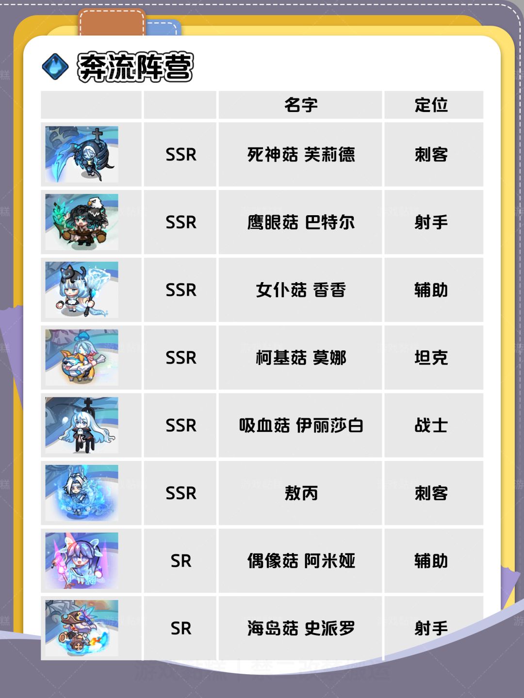请问谁还没有这个兵营英雄全图鉴 2