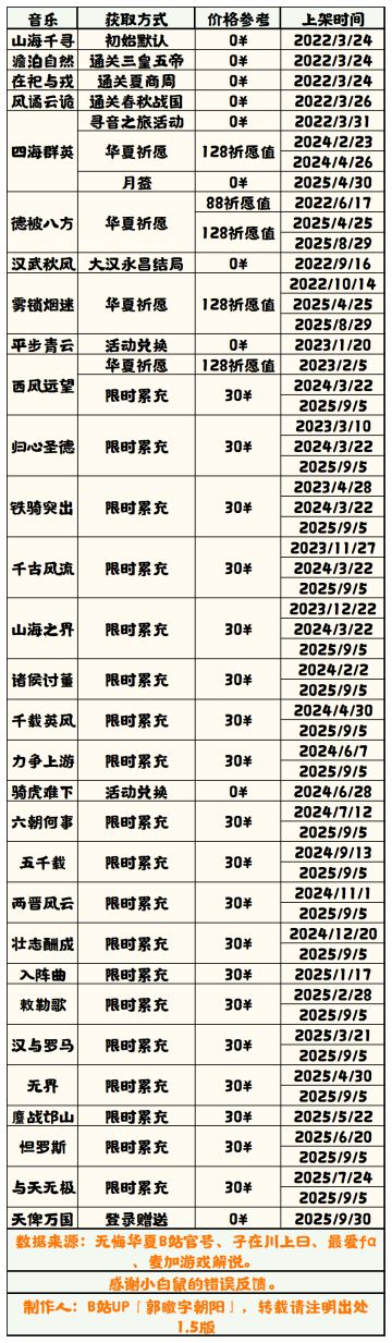 【无悔华夏】音乐获取方式表 1.5