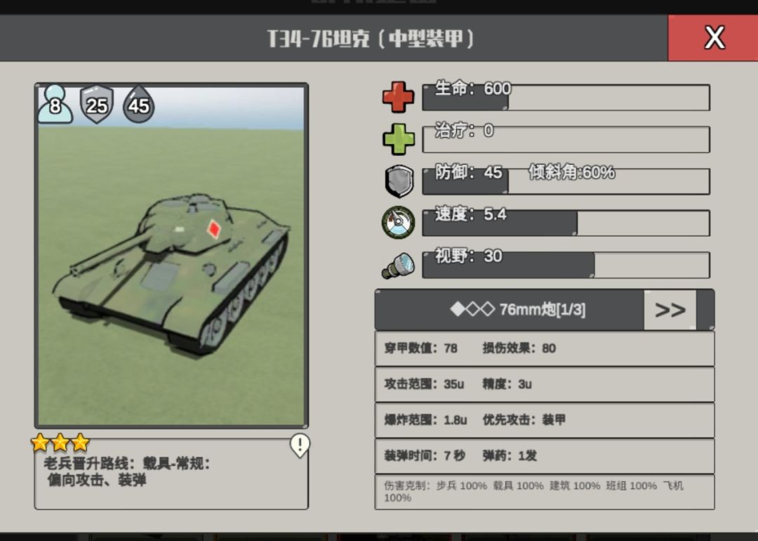 熟练所有中级装甲单位评测 7