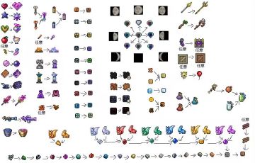 微光转化一图解