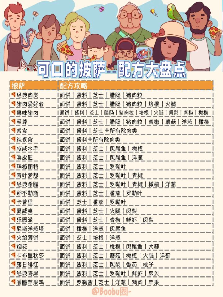 可口的披萨🍕配方攻略大盘点截图