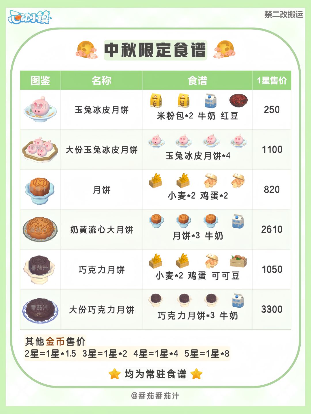 中秋限定 月饼食谱玩法 详细攻略 3