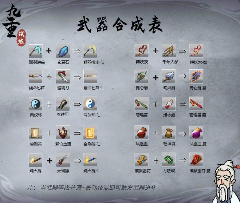仙器魔器小攻略
幽命匕首-仙   效果：一直向前发射

两仪环-仙   效果：释放两个大比之前大一倍的两仪环伤害增加

缚妖索-魔   效果：每击攻击一次回1%的血

昆仑扇-魔    效果：向八个方向攻击（挺牛）

碧瑶笛-魔   效果：每击杀一个怪物回1%的血量

翻羽浮尘   效果：一直发射自瞄（但没有幽命匕首-仙 攻速快）
欢迎补充
                                             合成图片转截图