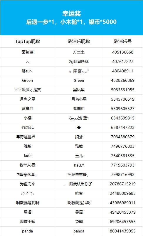 【圣诞找不同】获奖公告 3
