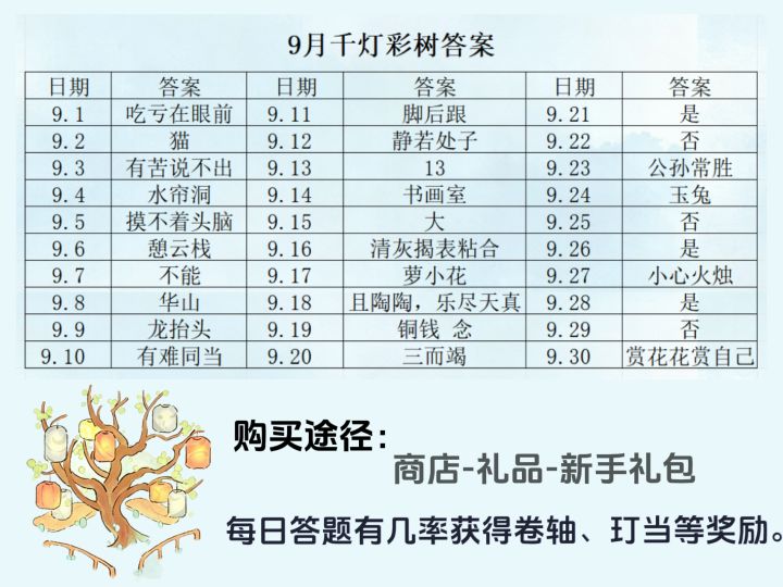 桃源|9月千灯彩树答案✅截图