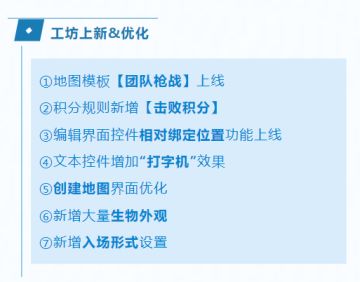 【UGC速递】团队积分地图模板【团队枪战】上线，新增击败积分规则！