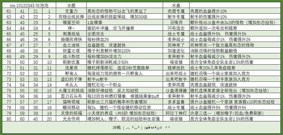 超凡三跳上无上 3