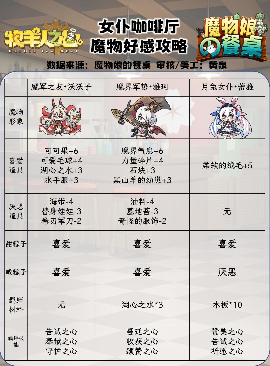 女仆咖啡厅魔物好感攻略截图