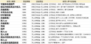 【已开奖】5月有奖攻略创作！参与投稿赢取航海王正版周边奖励