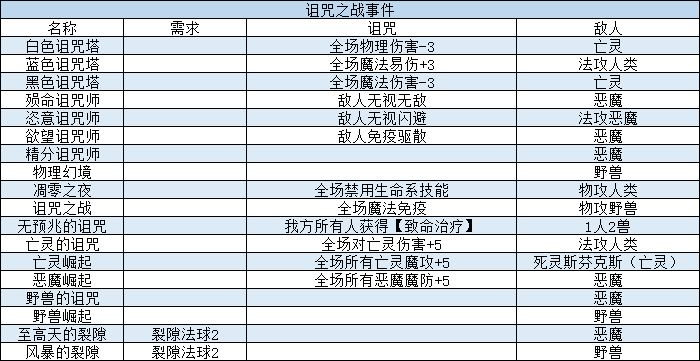 攻略收藏 5