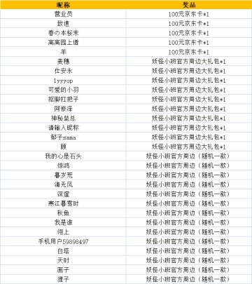 开【晒截图，赢大奖】春日开学送福利，对局打卡赢好礼