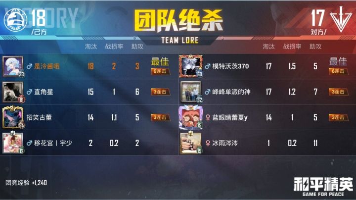 TEAM LORE截图